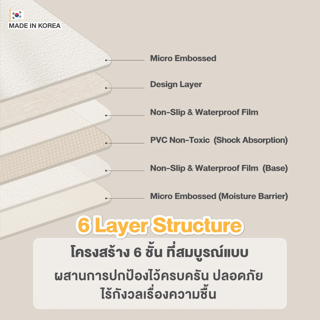 G · โครงสร้างวัสดุ 6 ชั้น